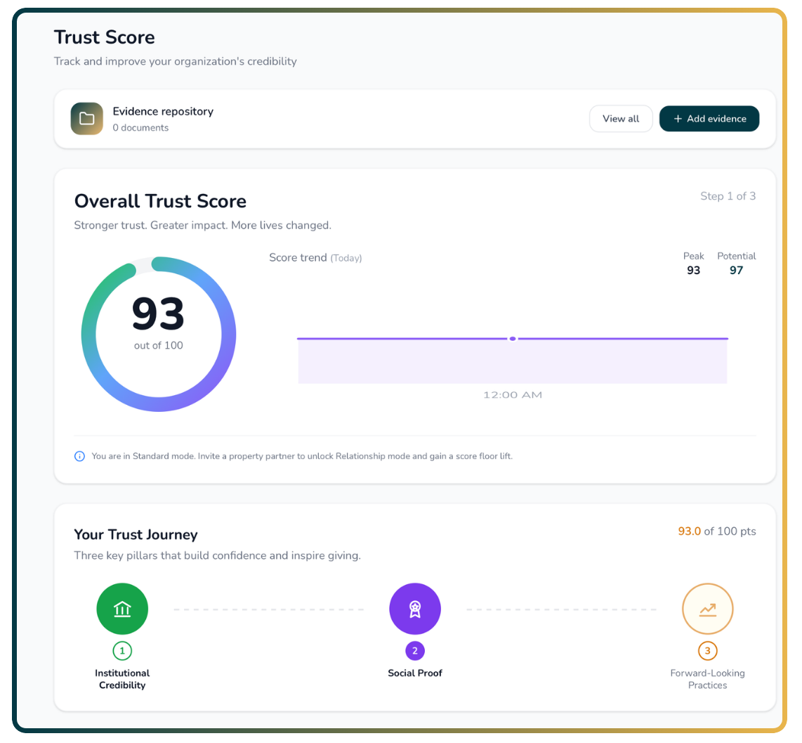 Trust Score preview