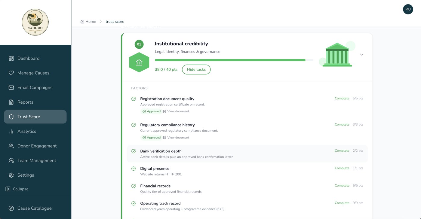 Shukran Trust Score page showing the Institutional credibility breakdown at 38 of 40 points, with approved registration, compliance and bank verification factors
